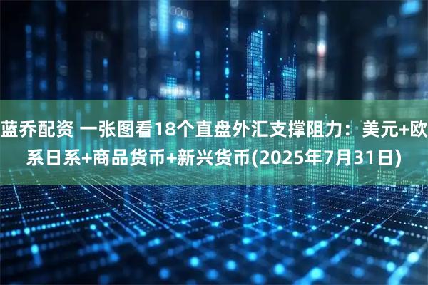 蓝乔配资 一张图看18个直盘外汇支撑阻力：美元+欧系日系+商品货币+新兴货币(2025年7月31日)